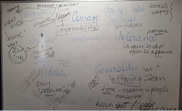 Image of a whiteboard with writing in black and blue pen - many adjectives are written on the whiteboard including: generosity, courage, tolerance, fidelity, forgiveness