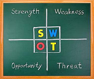 Image of five sub headings connected in a circle clockwise. Inside the circle is the larger heading saying “Porter’s Five Forces” - the subheadings say “Potential Entrants”, “Bargaining Power of Suppliers”, “Bargaining power of Buyers”, “Industry Competitors”, “Threat of Substitutes”.